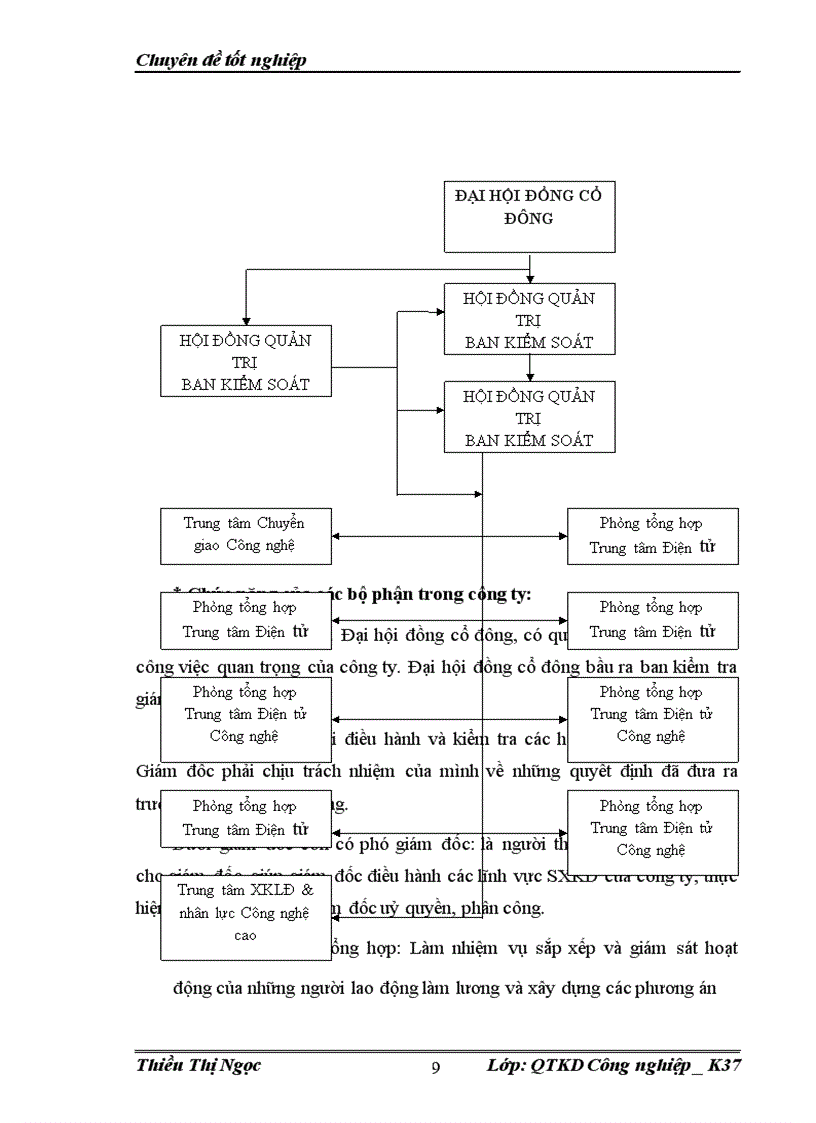 image for page Đẩy mạnh hoạt động tiêu thụ sản phẩm của Công ty cổ phần tin học và truyền thông Việt Nam