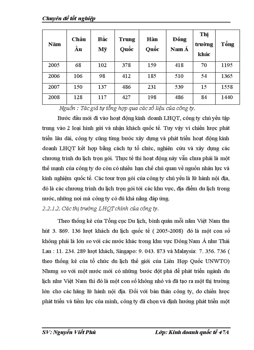 image for page Hoạt động kinh doanh lữ hành quốc tế tại công ty tnhh phát triển thế kỷ thương mại và du lịch; thực trạng và giải pháp