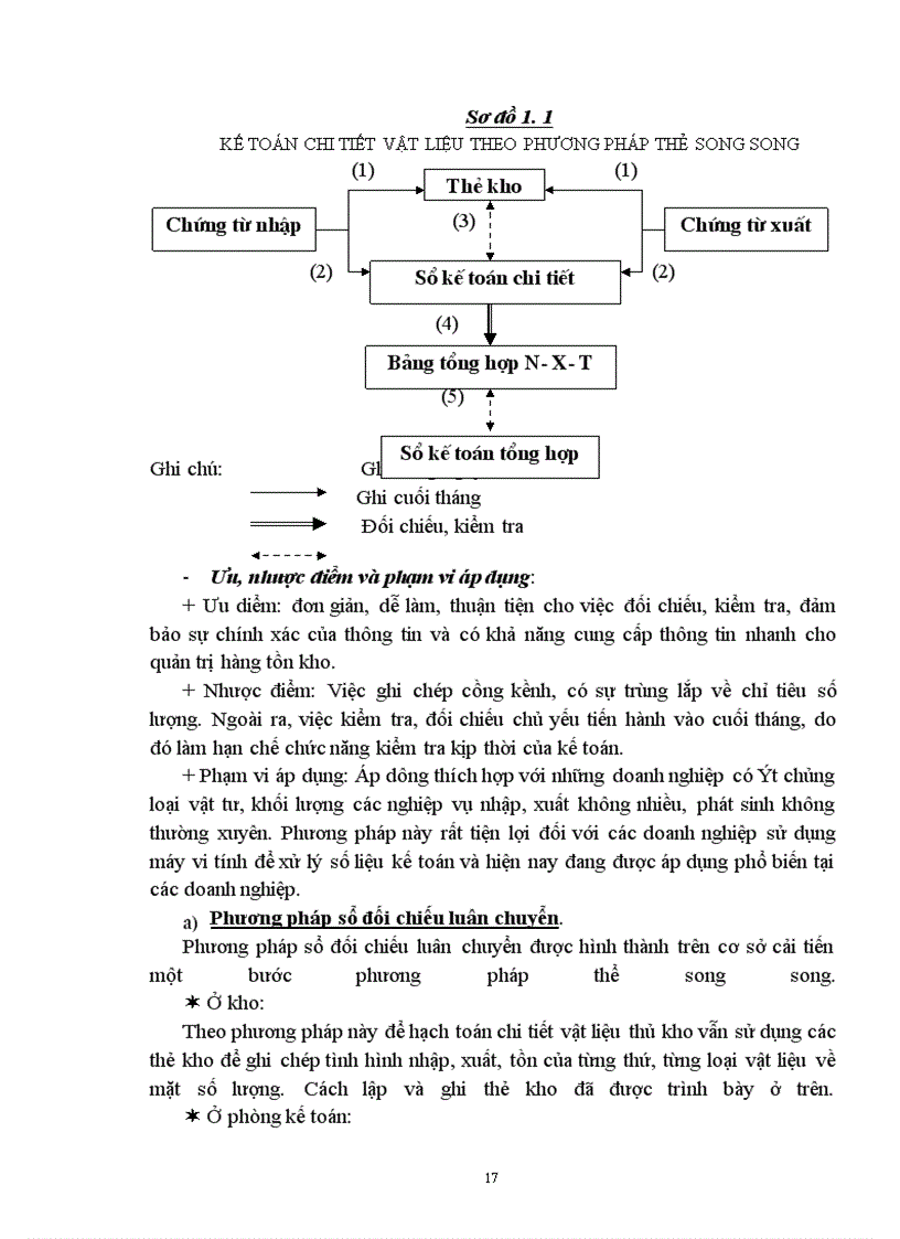 image for page Kế toán vật liệu với việc nâng cao hiệu quả sử dụng vốn lưu động tại Công ty văn phòng phẩm Hồng Hà