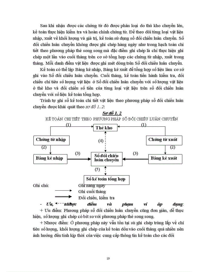 image for page Kế toán vật liệu với việc nâng cao hiệu quả sử dụng vốn lưu động tại Công ty văn phòng phẩm Hồng Hà