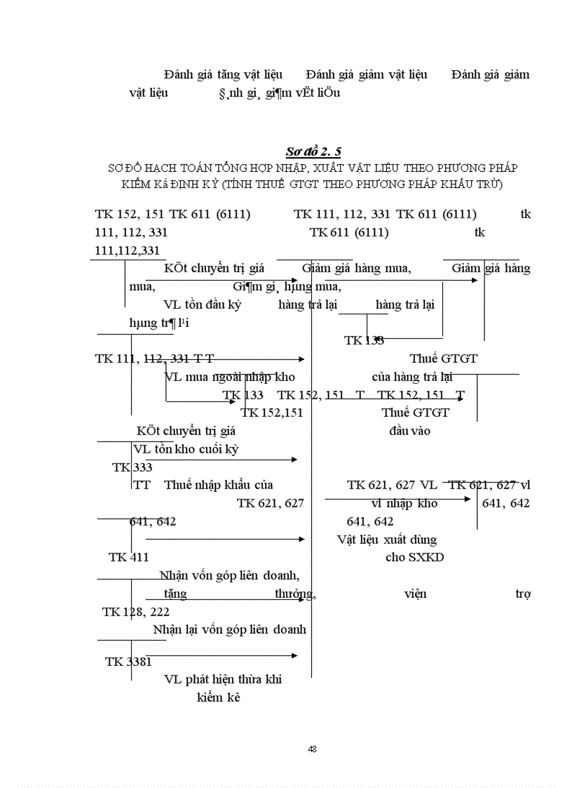 image for page Kế toán vật liệu với việc nâng cao hiệu quả sử dụng vốn lưu động tại Công ty văn phòng phẩm Hồng Hà