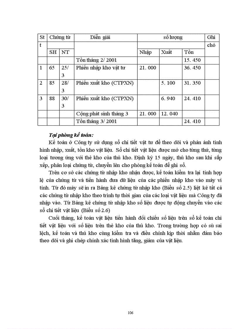 image for page Kế toán vật liệu với việc nâng cao hiệu quả sử dụng vốn lưu động tại Công ty văn phòng phẩm Hồng Hà