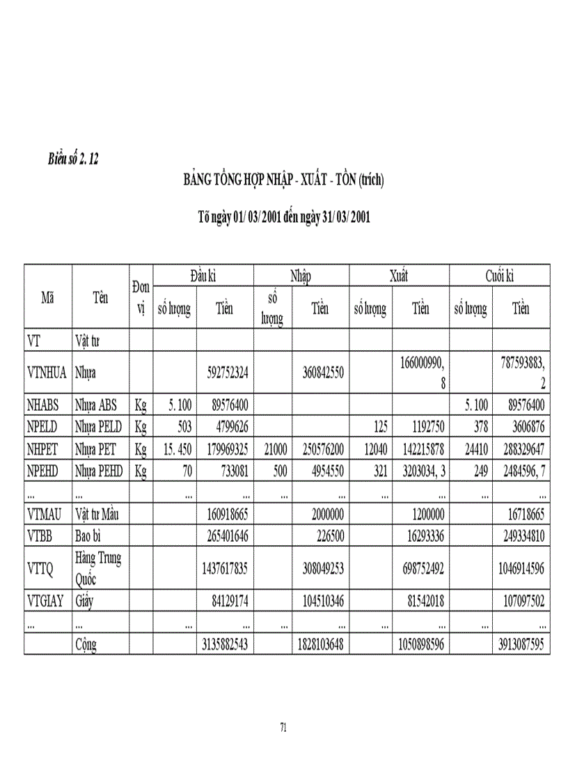 image for page Kế toán vật liệu với việc nâng cao hiệu quả sử dụng vốn lưu động tại Công ty văn phòng phẩm Hồng Hà