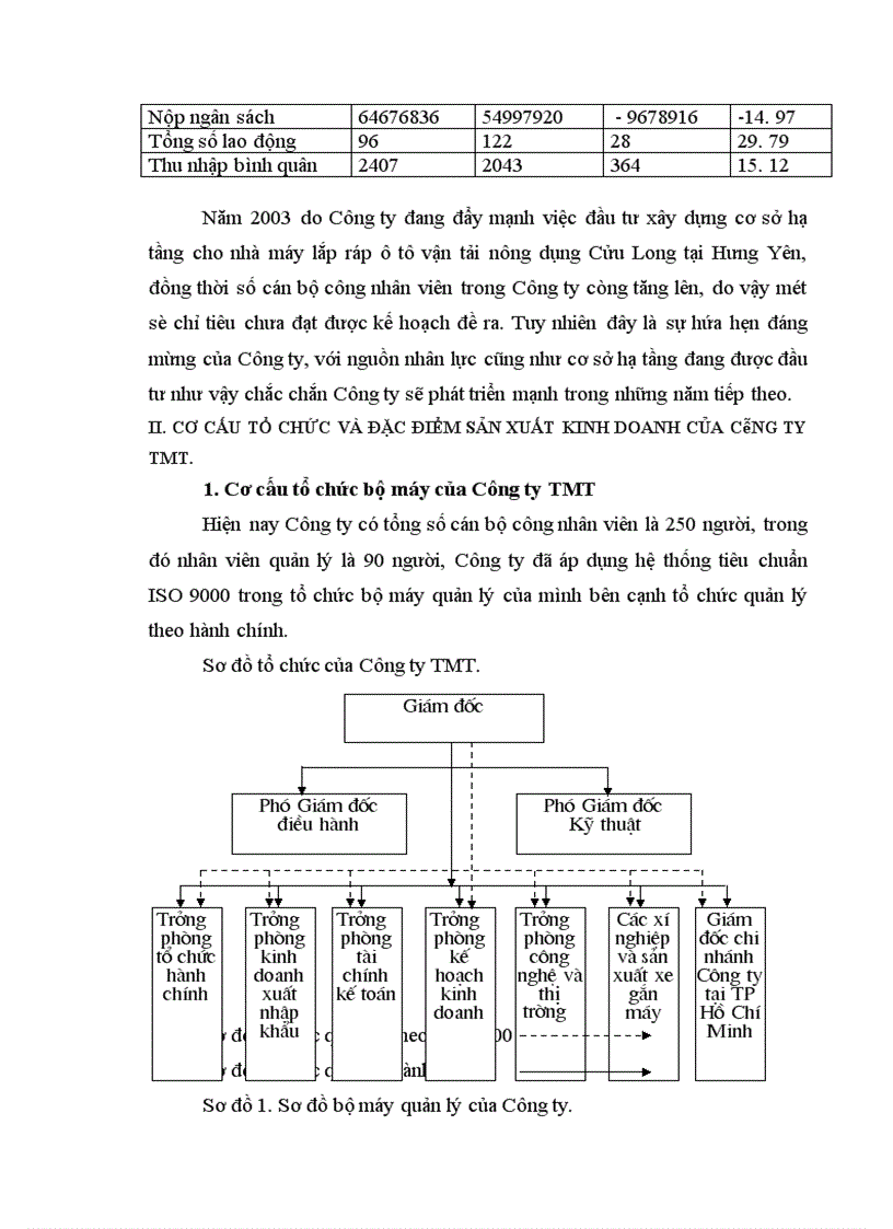 image for page Hoàn thiện kế toán thành phẩm, tiêu thụ thành phẩm và xác định kết quả tiêu thụ tại Công ty Thương mại và sản xuất vật tư thiết bị GTVT