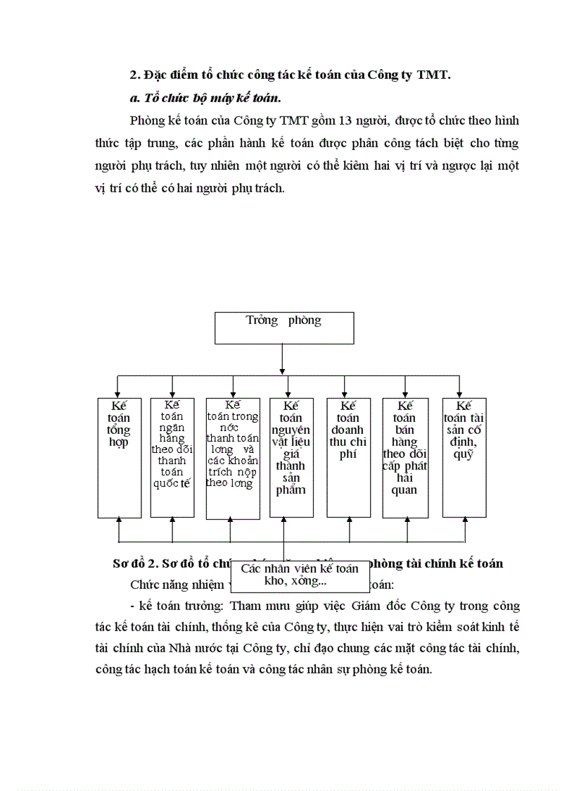image for page Hoàn thiện kế toán thành phẩm, tiêu thụ thành phẩm và xác định kết quả tiêu thụ tại Công ty Thương mại và sản xuất vật tư thiết bị GTVT