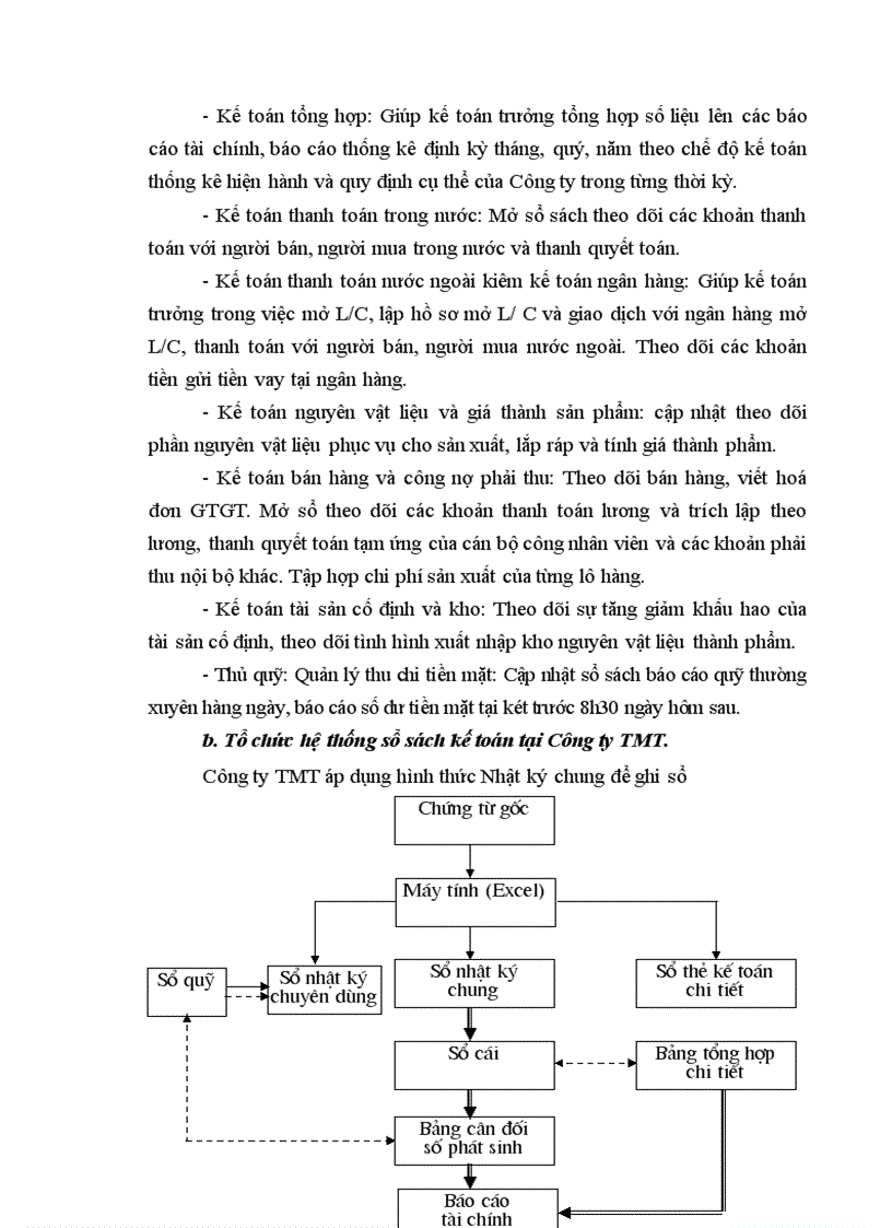 image for page Hoàn thiện kế toán thành phẩm, tiêu thụ thành phẩm và xác định kết quả tiêu thụ tại Công ty Thương mại và sản xuất vật tư thiết bị GTVT