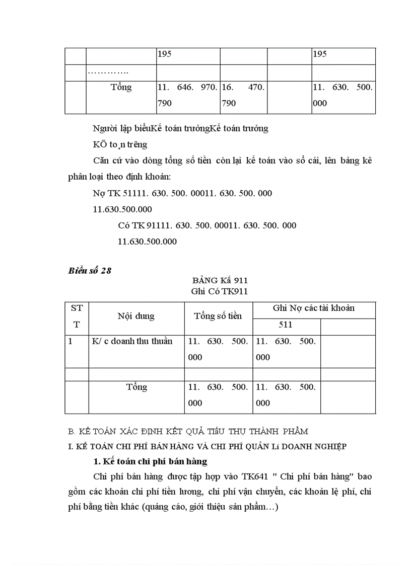 image for page Hoàn thiện kế toán thành phẩm, tiêu thụ thành phẩm và xác định kết quả tiêu thụ tại Công ty Thương mại và sản xuất vật tư thiết bị GTVT
