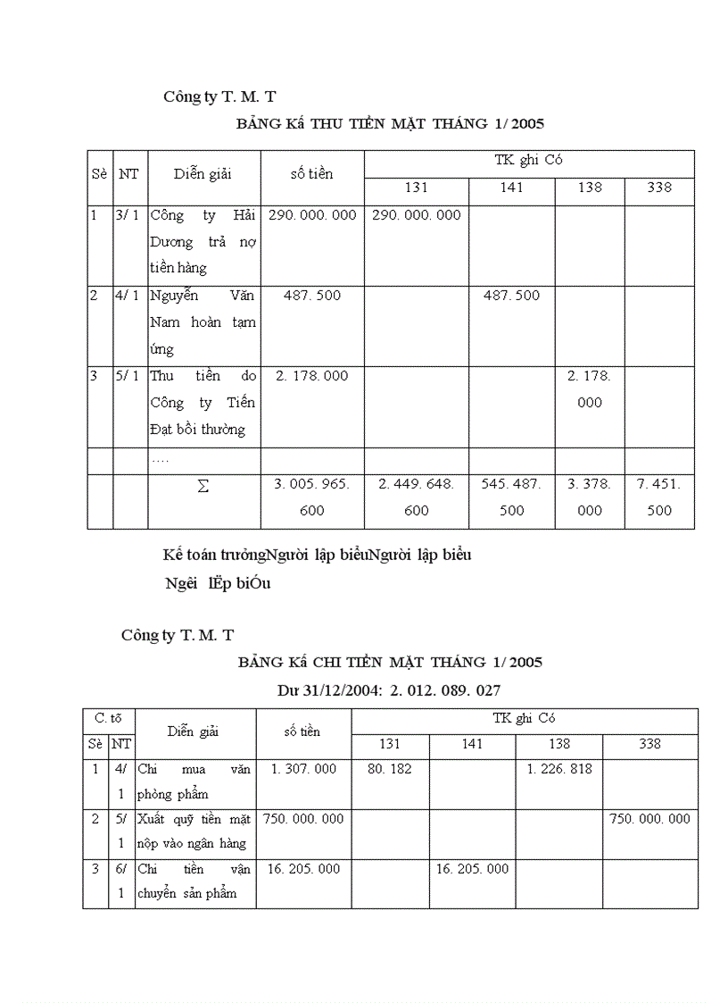 image for page Hoàn thiện kế toán thành phẩm, tiêu thụ thành phẩm và xác định kết quả tiêu thụ tại Công ty Thương mại và sản xuất vật tư thiết bị GTVT