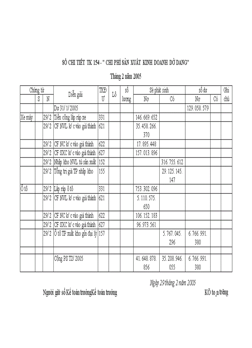 image for page Hoàn thiện kế toán thành phẩm, tiêu thụ thành phẩm và xác định kết quả tiêu thụ tại Công ty Thương mại và sản xuất vật tư thiết bị GTVT