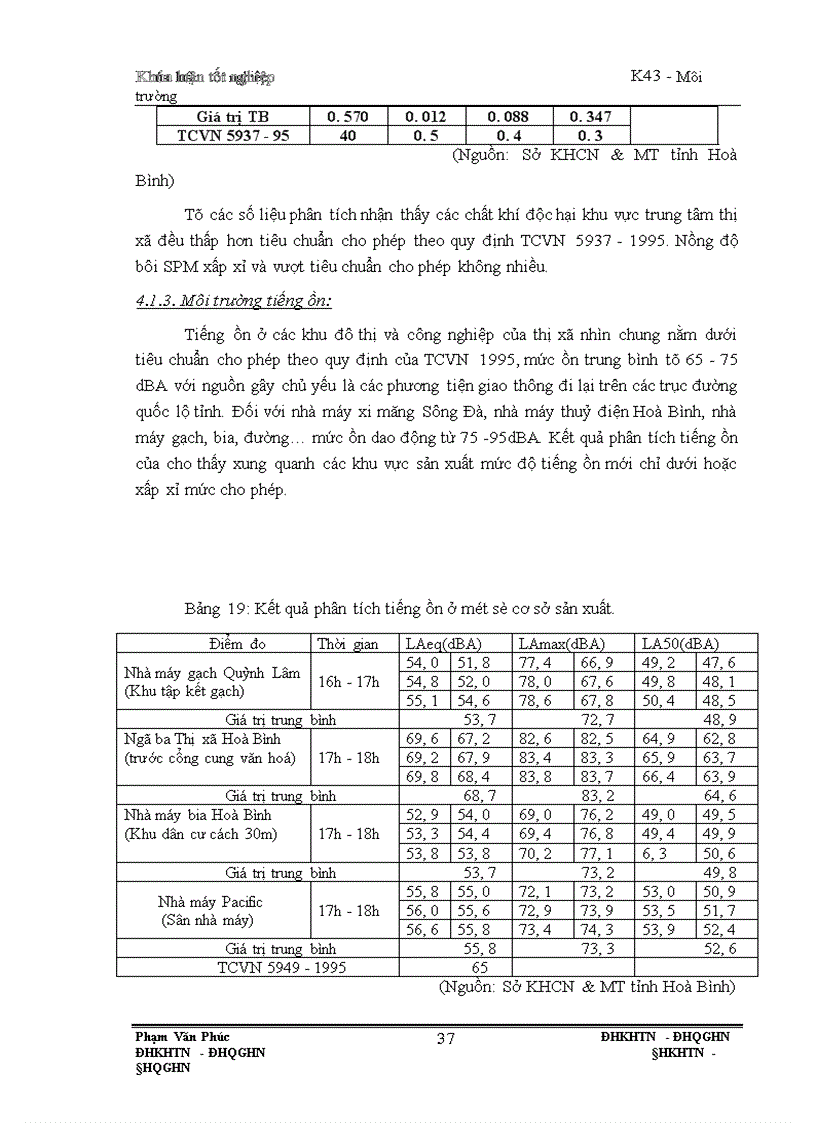 image for page Thành lập bản đồ môi trường sinh thái thị xã Hoà Bình trên cơ sở phương pháp hệ thông tin địa lý(GIS), đánh giá hiện trạng chất lượng và một số kiến nghị bảo vệ môi trường sinh thái ở thị xã đó