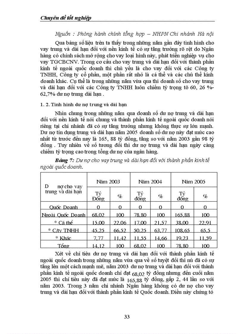 image for page Giải pháp nâng cao chất lượng tín dụng trung và dài hạn đối với khu vực kinh tế ngoài quốc doanh tại Ngân Hàng TMCP PHƯƠNG NAM - Chi nhánh Hà Nội
