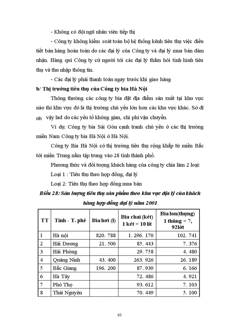 image for page Một số biện pháp cơ bản nhằm đẩy nhanh tốc độ tiêu thụ sản phẩm ở Công ty bia Hà Nội