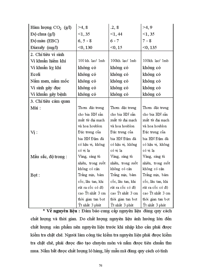 image for page Một số biện pháp cơ bản nhằm đẩy nhanh tốc độ tiêu thụ sản phẩm ở Công ty bia Hà Nội