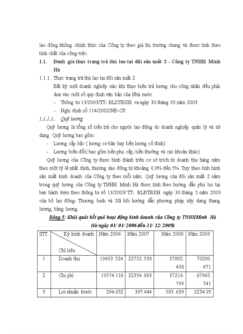 image for page Thù lao lao động tại đội sản xuất 2- Công ty TNHH Minh Hà