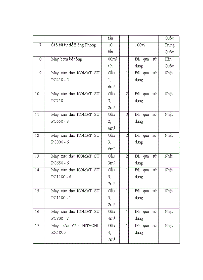 image for page Thù lao lao động tại đội sản xuất 2- Công ty TNHH Minh Hà