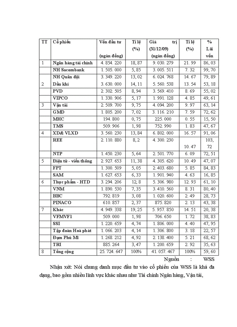 image for page Phát triển hoạt động tự doanh tại Công ty chứng khoán Phố wall