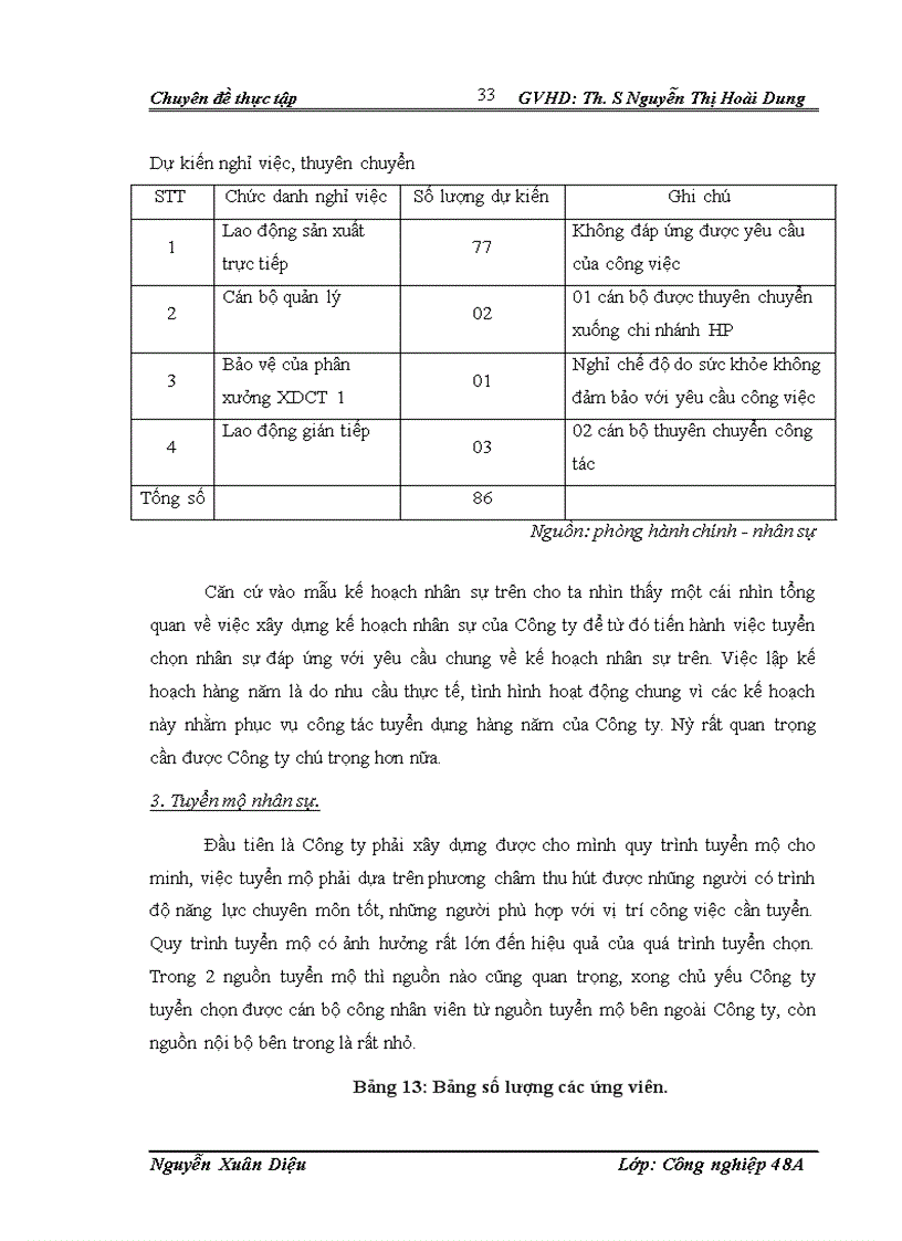 image for page Hoàn thiện công tác tuyển dụng lao động tại Công ty cổ phần đầu tư và xây dựng 573