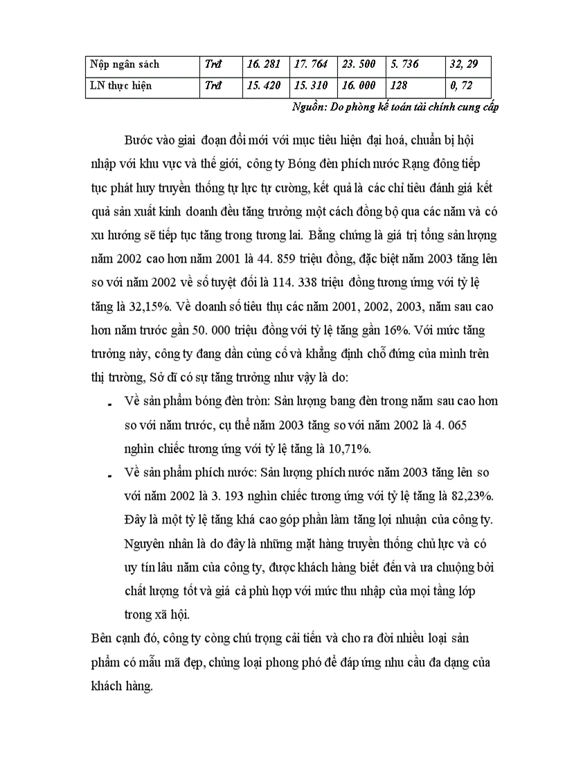 image for page Đánh giá lợi thế cạnh tranh của Sản phẩm Bóng đèn Rạng đông