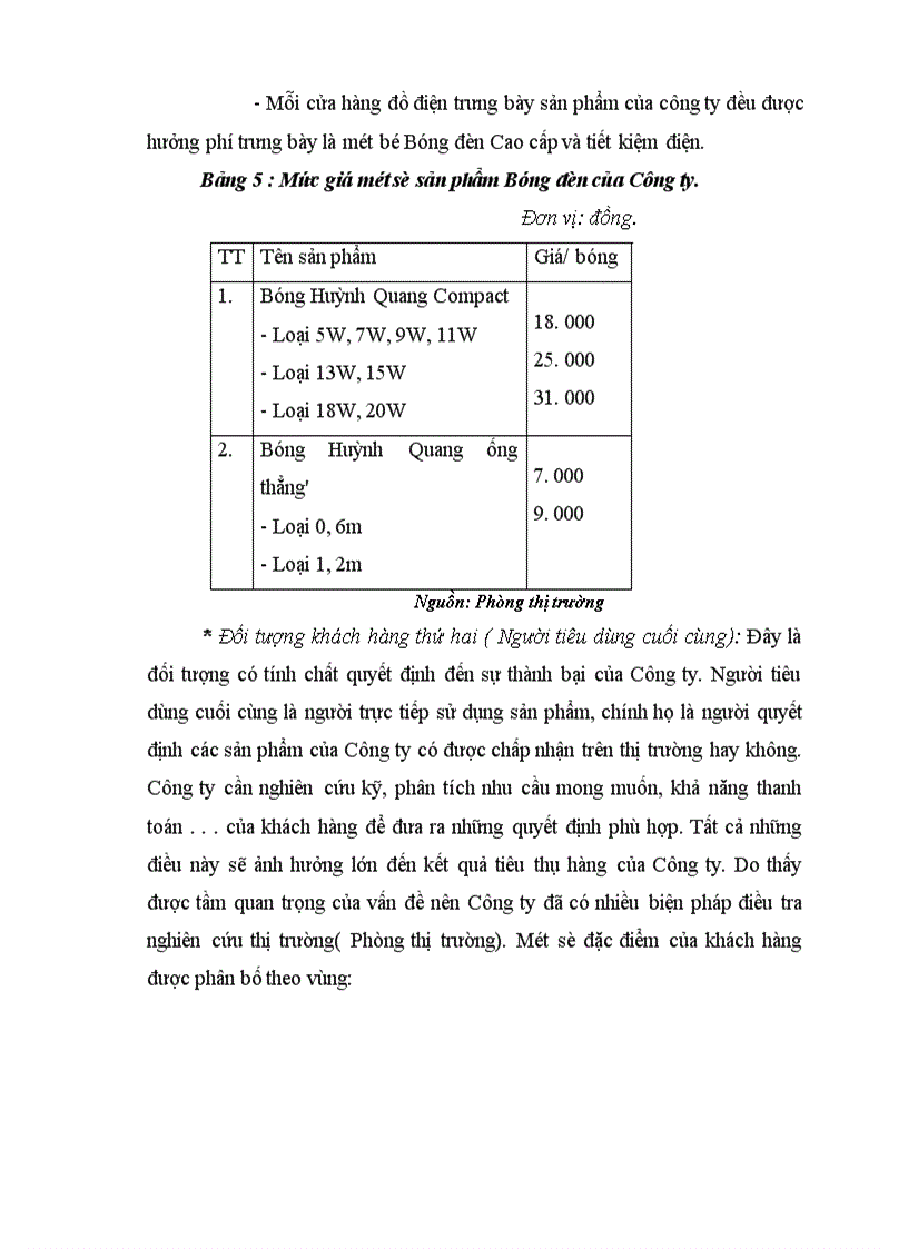 image for page Đánh giá lợi thế cạnh tranh của Sản phẩm Bóng đèn Rạng đông