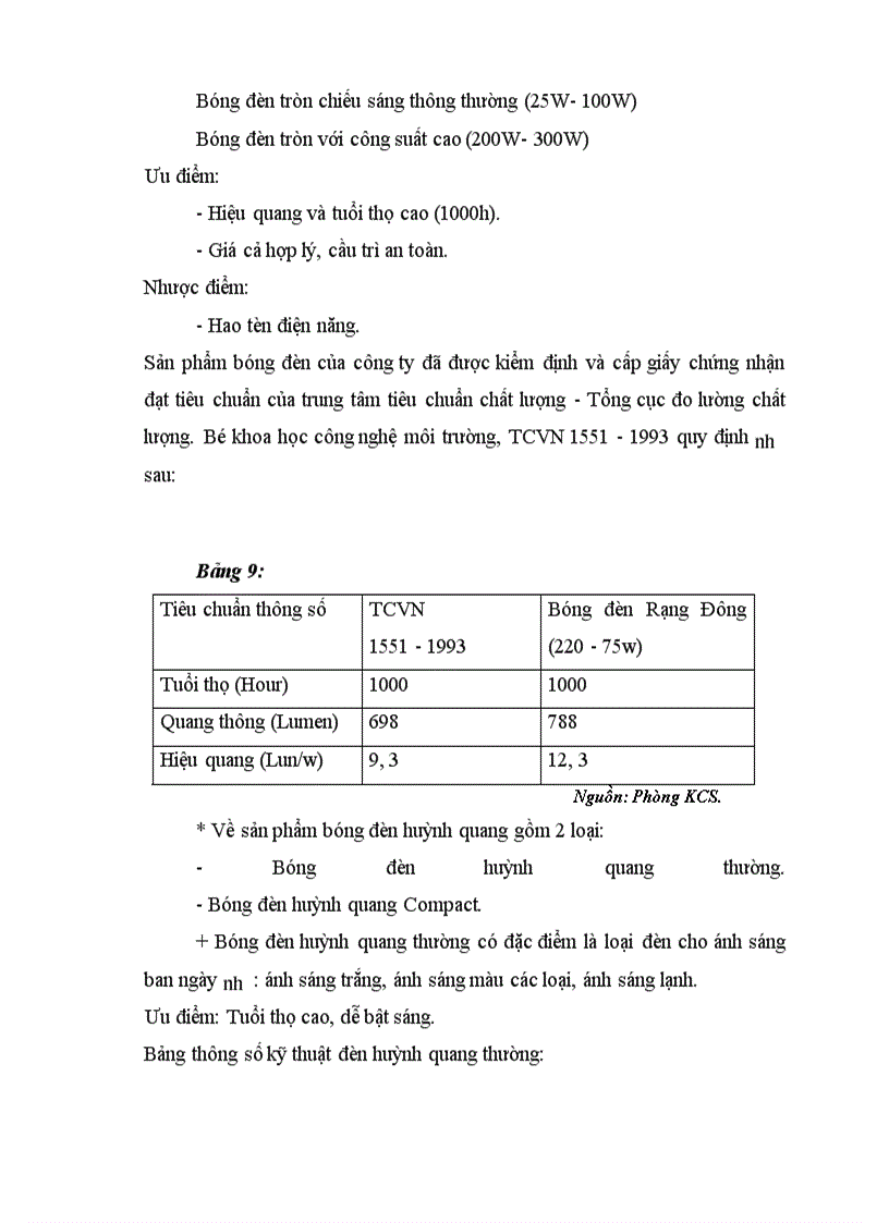 image for page Đánh giá lợi thế cạnh tranh của Sản phẩm Bóng đèn Rạng đông