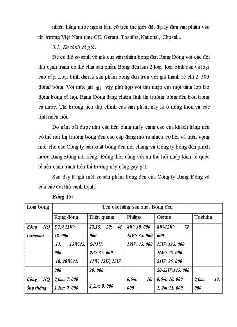 image for page Đánh giá lợi thế cạnh tranh của Sản phẩm Bóng đèn Rạng đông