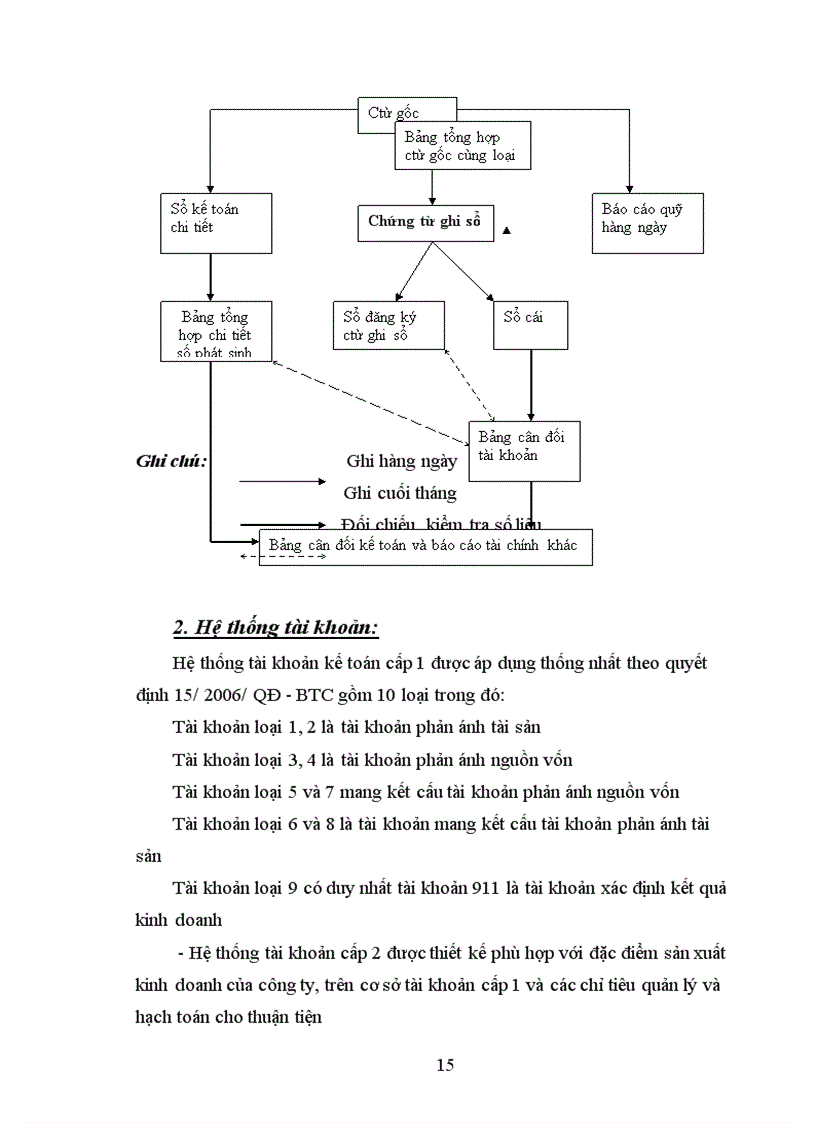 image for page Xác định kết quả kinh doanh tại công ty TNHH thương mại và XNK tổng hợp Ánh Dương