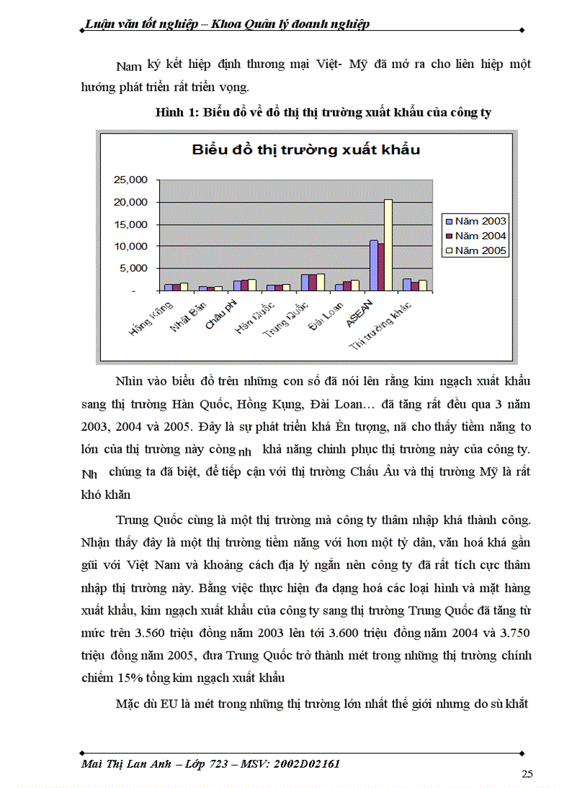 image for page Một số giải pháp đẩy mạnh hoạt động xuất khẩu tại Công ty Xuất nhập khẩu & Xây dựng