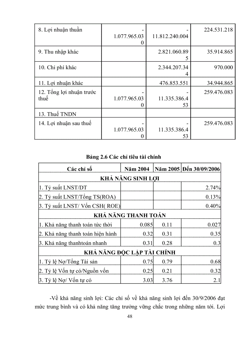 image for page Phân tích tín dụng