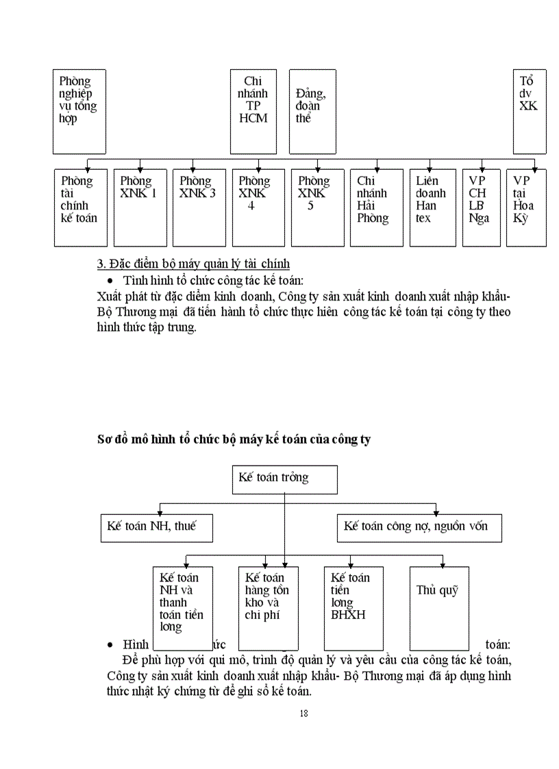 image for page Hạch toán và nâng cao hiệu quả sử dụng tài sản cố định tại Công ty sản xuất kinh doanh xuất nhập khẩu- Bộ Thương mại