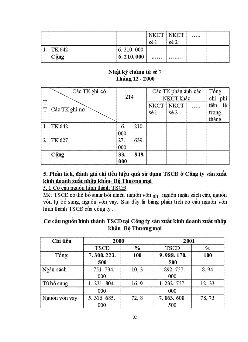 image for page Hạch toán và nâng cao hiệu quả sử dụng tài sản cố định tại Công ty sản xuất kinh doanh xuất nhập khẩu- Bộ Thương mại