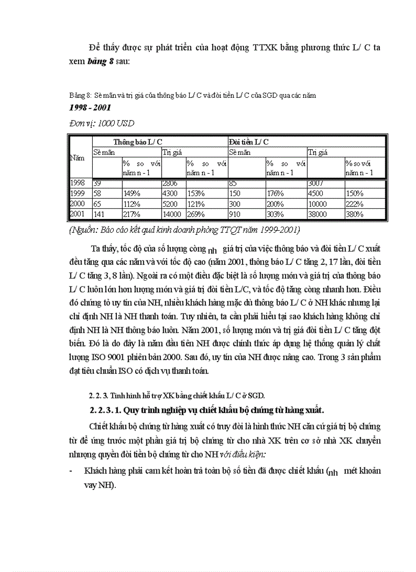 image for page Hỗ trợ XK trong khuôn khổ thanh toán tín dụng chứng từ ở Sở giao dịch I NHĐT&PT VN