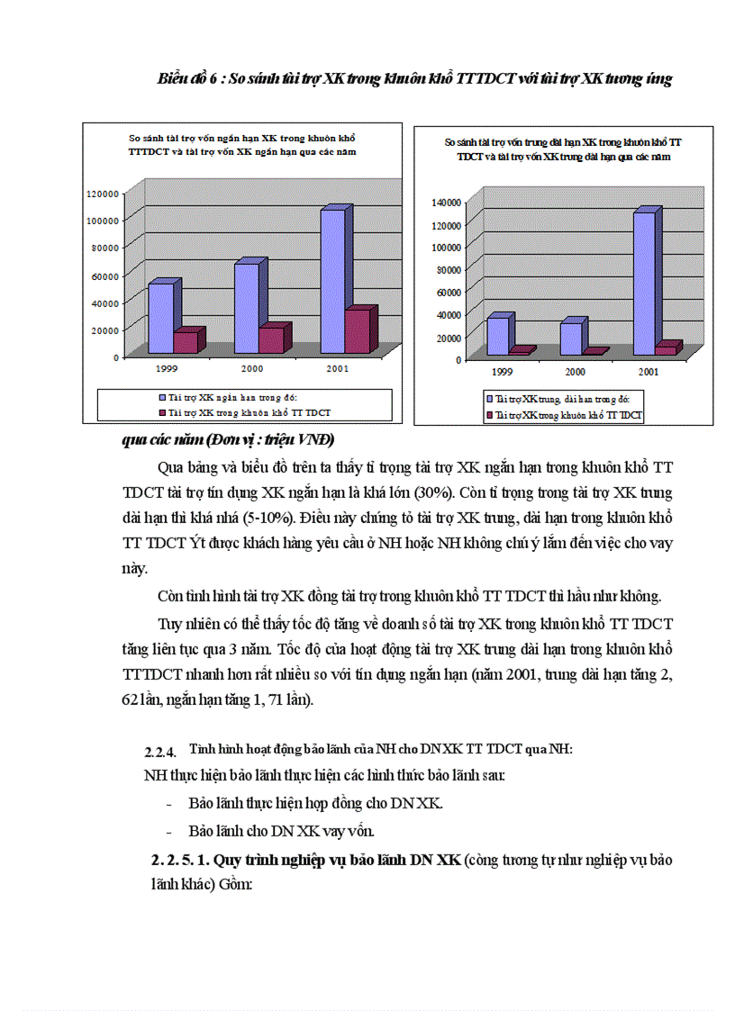 image for page Hỗ trợ XK trong khuôn khổ thanh toán tín dụng chứng từ ở Sở giao dịch I NHĐT&PT VN
