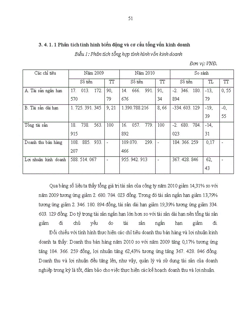 image for page Phân tích hiệu quả sử dụng vốn kinh doanh của Công ty cổ phần Đầu tư và Thương mại Steeltec Hà Nội