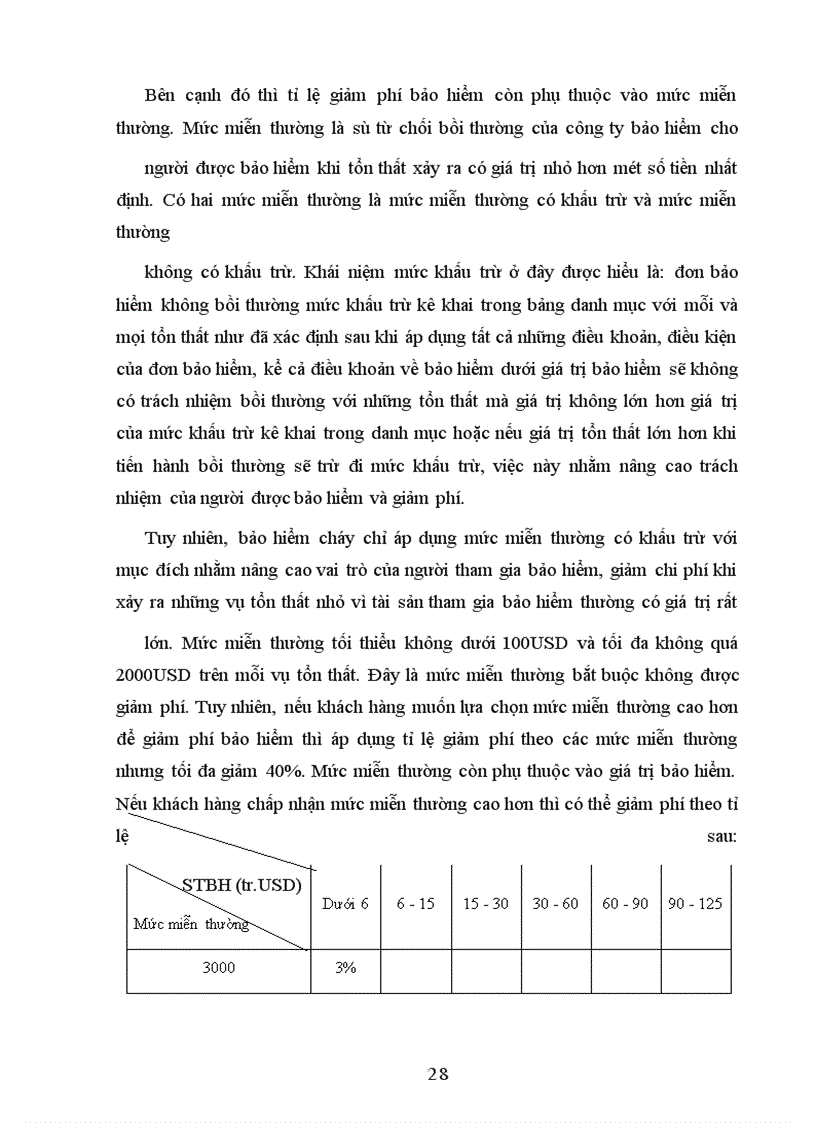 image for page Tình hình triển khai nghiệp vụ bảo hiểm cháy ở công ty cổ phần bảo hiểm Petrolimex giai đoạn 1996-2001