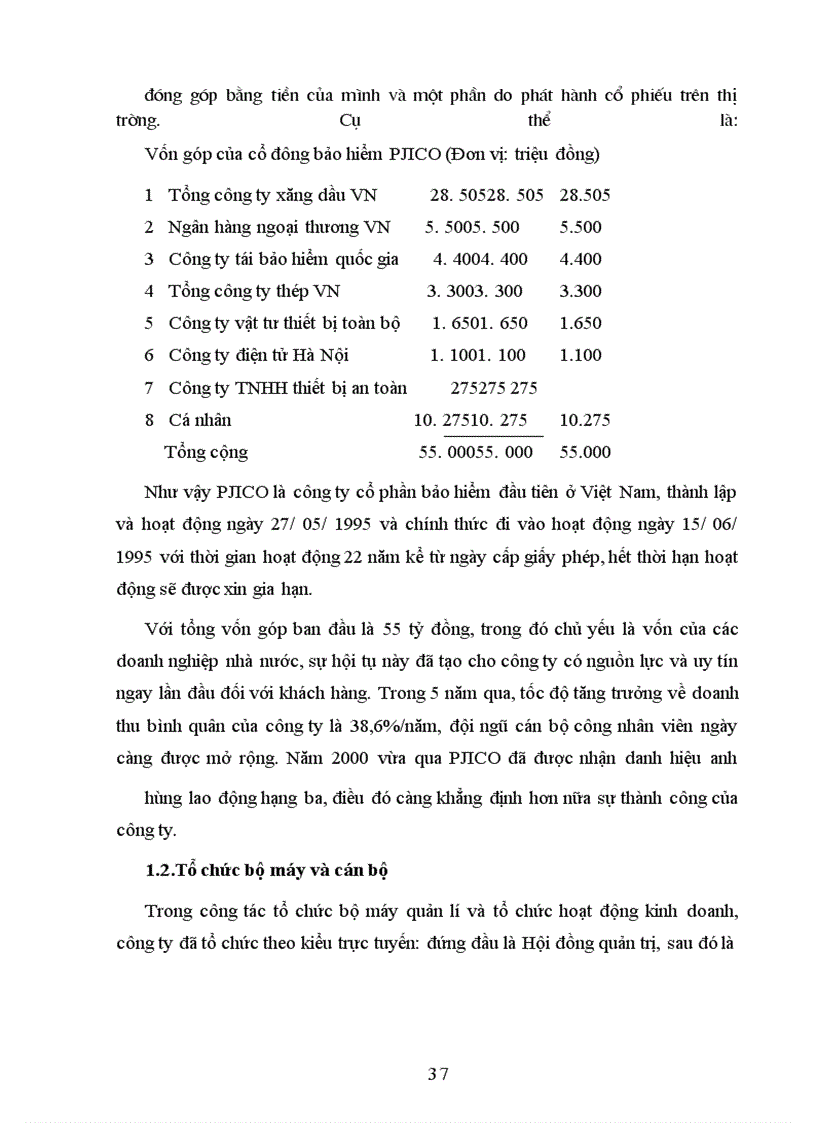 image for page Tình hình triển khai nghiệp vụ bảo hiểm cháy ở công ty cổ phần bảo hiểm Petrolimex giai đoạn 1996-2001
