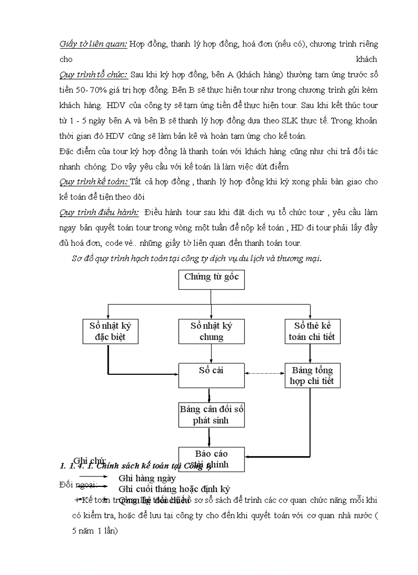 image for page Hoàn thiện công tác kế toán các nghiệp vụ thanh toán tại Công ty Cổ phần đầu tư Mở Du lịch Việt Nam