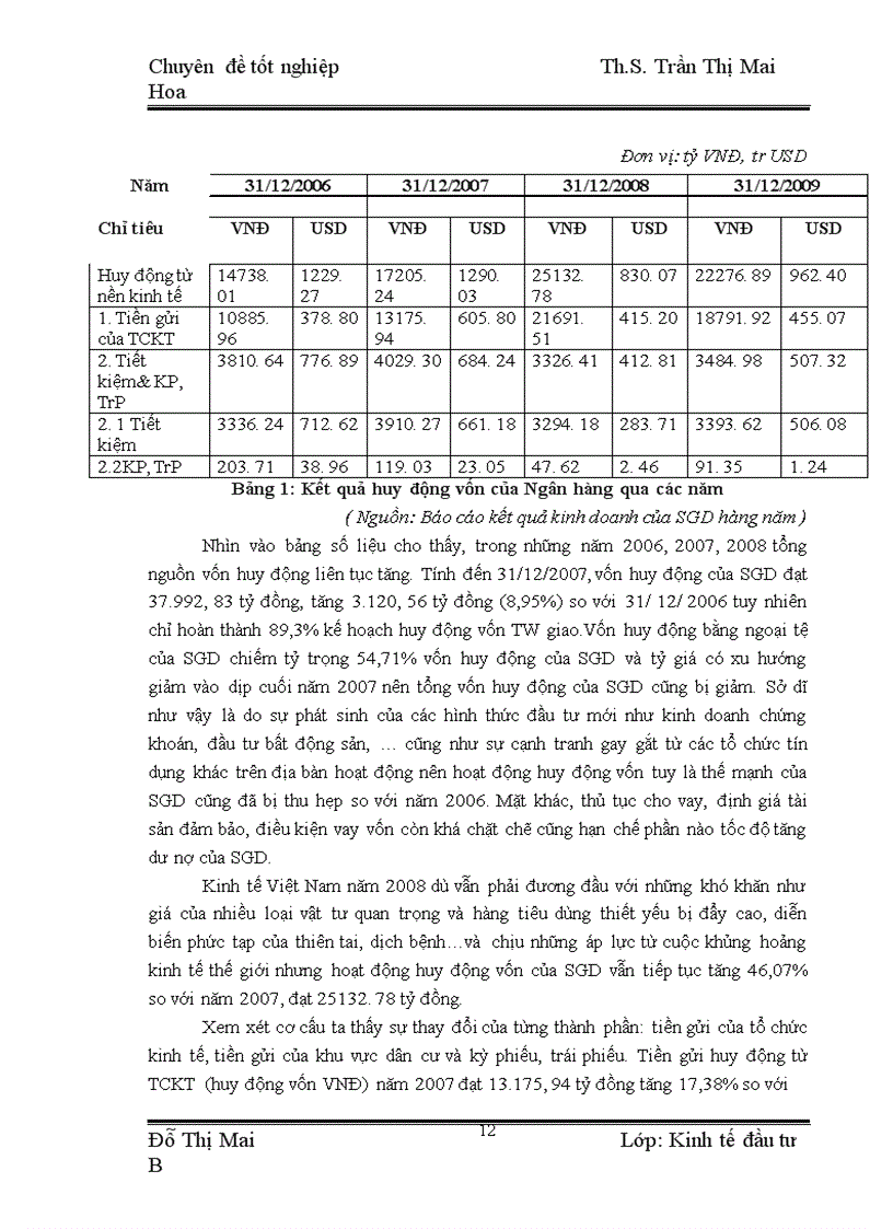 image for page Thực trạng và giải pháp hoàn thiện công tác thẩm định dự án đầu tư tại Sở giao dịch Ngân hàng Thương mại cổ phần Ngoại thương Việt Nam