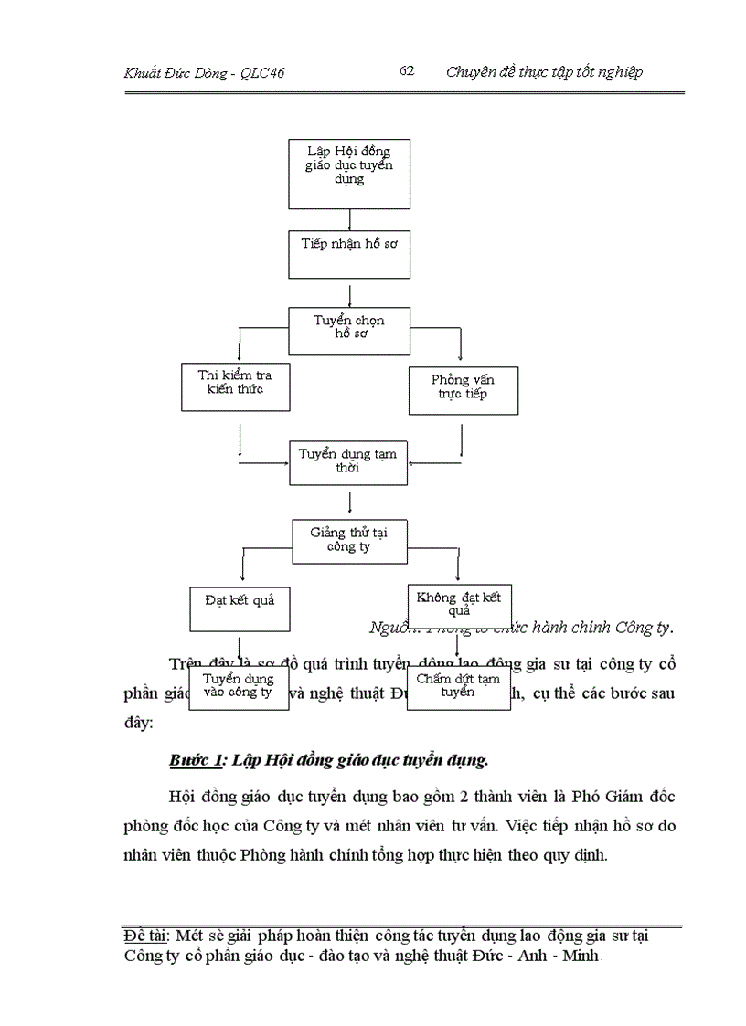 image for page Một số giải pháp hoàn thiện công tác tuyển dụng lao động gia sư tại Công ty cổ phần giáo dục đào tạo và nghệ thuât Đức - Anh - Minh