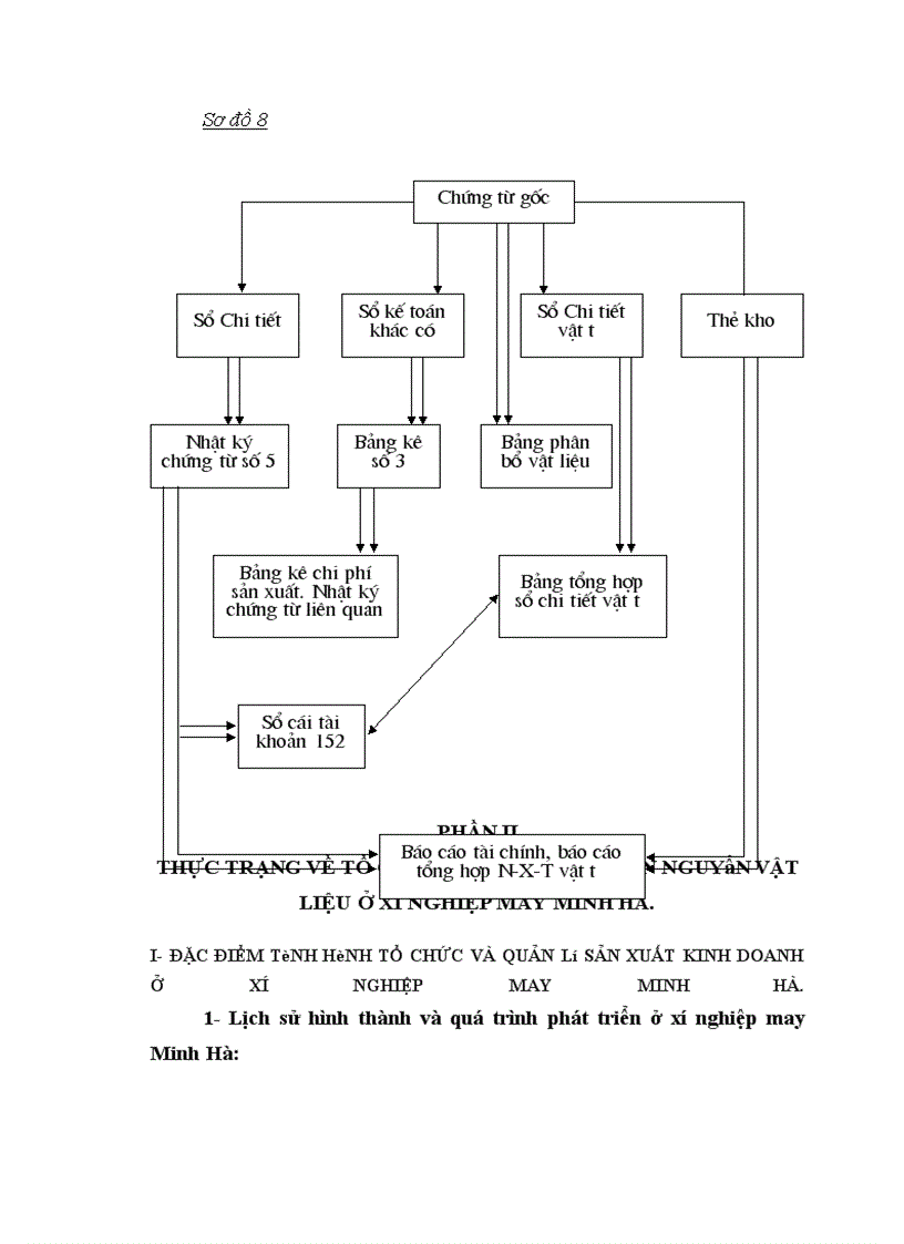 image for page Tổ chức kế toán nguyên vật liệu và phân tích tình hình quản lý sử dụng nguyên vật liệu tại Xí nghiệp may Minh Hà