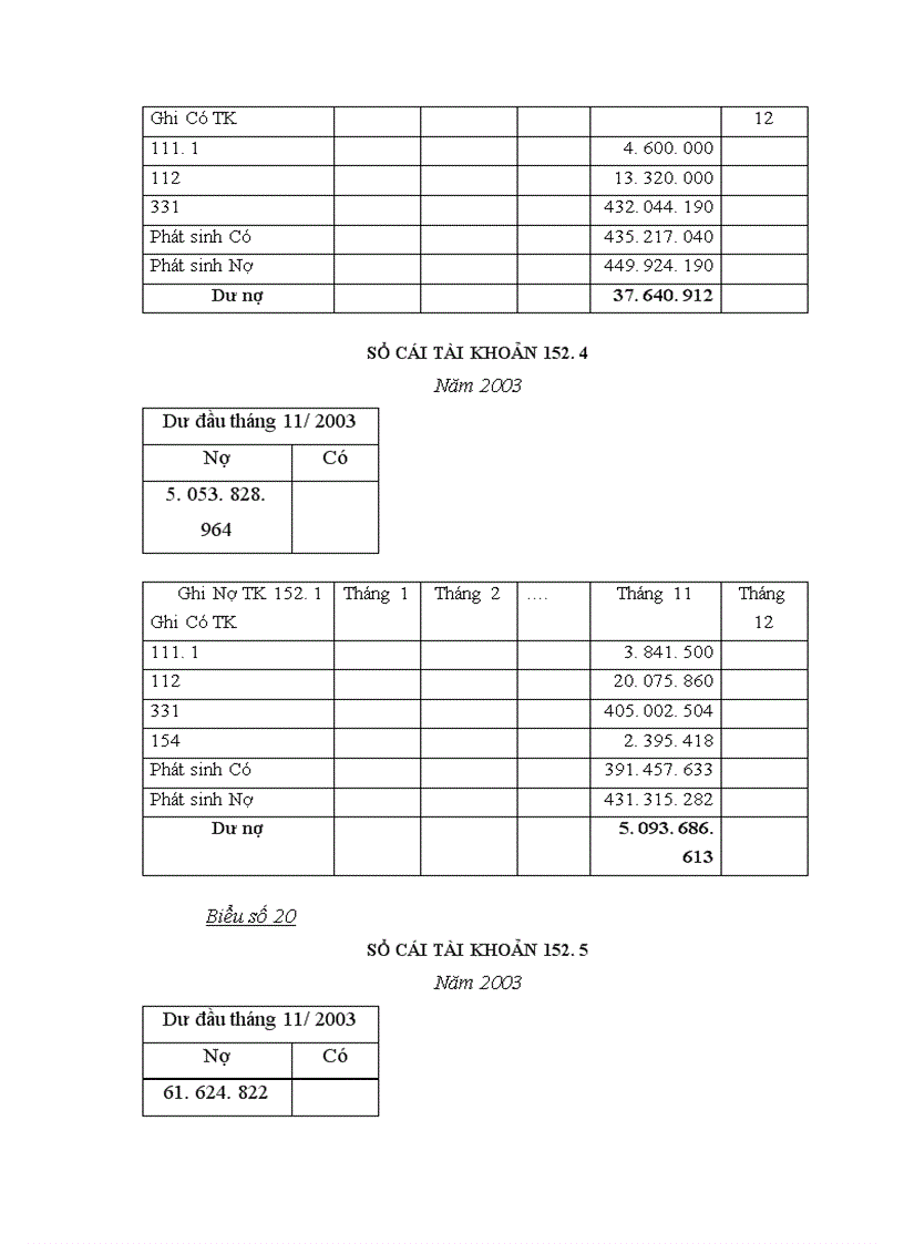 image for page Tổ chức kế toán nguyên vật liệu và phân tích tình hình quản lý sử dụng nguyên vật liệu tại Xí nghiệp may Minh Hà