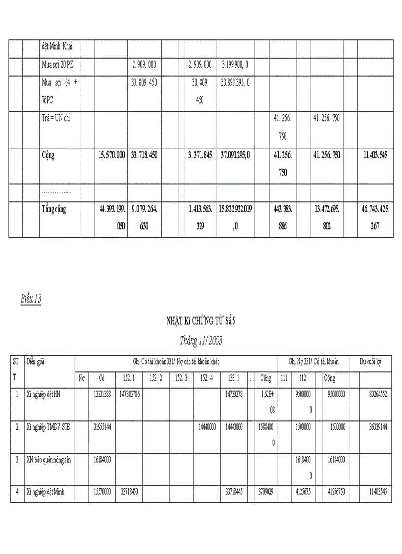 image for page Tổ chức kế toán nguyên vật liệu và phân tích tình hình quản lý sử dụng nguyên vật liệu tại Xí nghiệp may Minh Hà