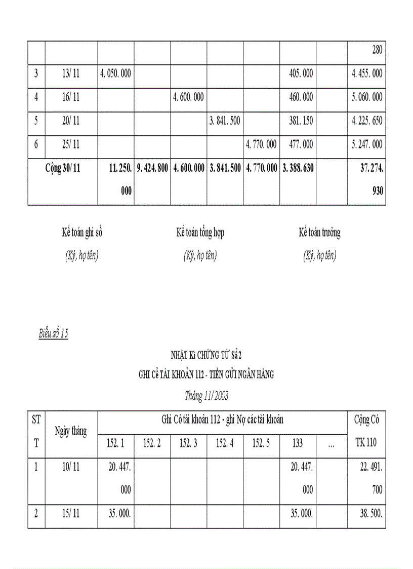 image for page Tổ chức kế toán nguyên vật liệu và phân tích tình hình quản lý sử dụng nguyên vật liệu tại Xí nghiệp may Minh Hà