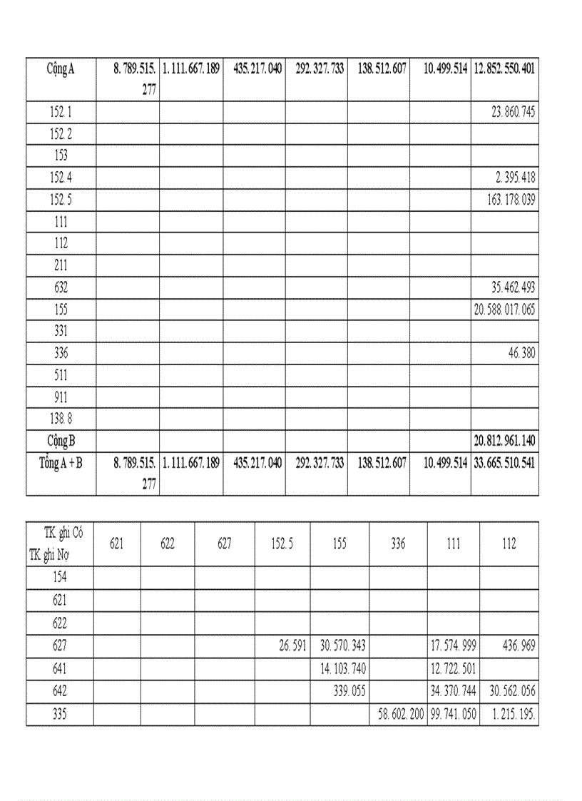 image for page Tổ chức kế toán nguyên vật liệu và phân tích tình hình quản lý sử dụng nguyên vật liệu tại Xí nghiệp may Minh Hà