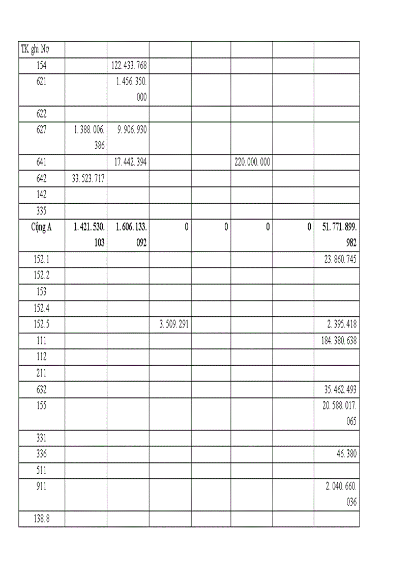 image for page Tổ chức kế toán nguyên vật liệu và phân tích tình hình quản lý sử dụng nguyên vật liệu tại Xí nghiệp may Minh Hà