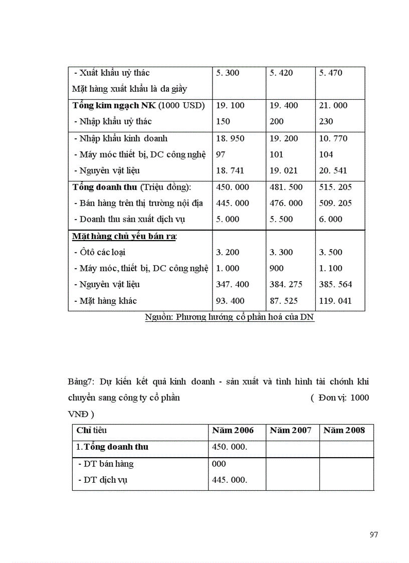 image for page Nâng cao hiệu quả kinh doanh hàng nhập khẩu ở Công Ty Thiết Bị 1