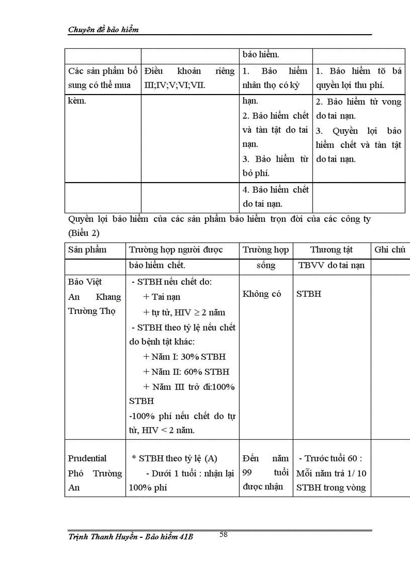 image for page Một số biện pháp nhằm đẩy mạnh công tác khai thác sản phẩm bảo hiểm An Khang Trường Thọ của Bảo Việt Nhân Thọ Hà Nội