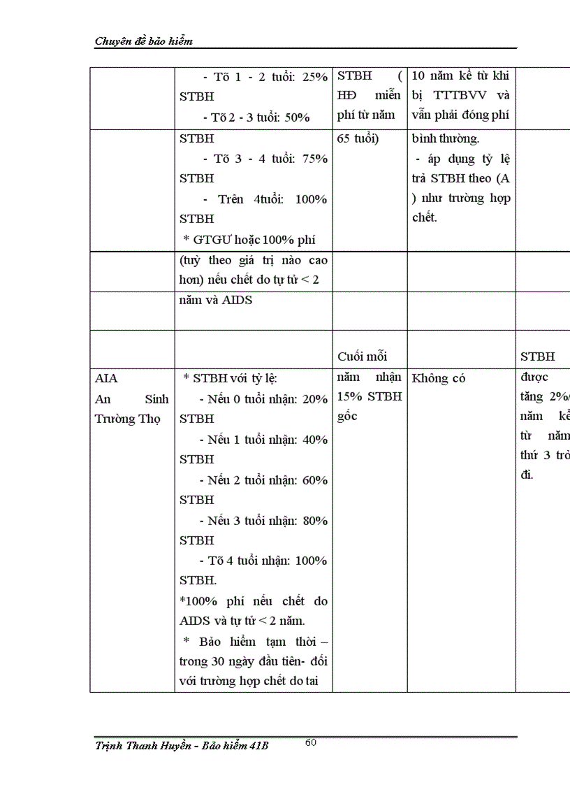 image for page Một số biện pháp nhằm đẩy mạnh công tác khai thác sản phẩm bảo hiểm An Khang Trường Thọ của Bảo Việt Nhân Thọ Hà Nội