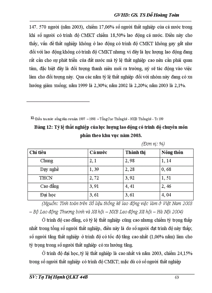 image for page Thực trạng và các giải pháp giải quyết việc làm cho thanh niên nước ta giai đoạn 2006 - 2010
