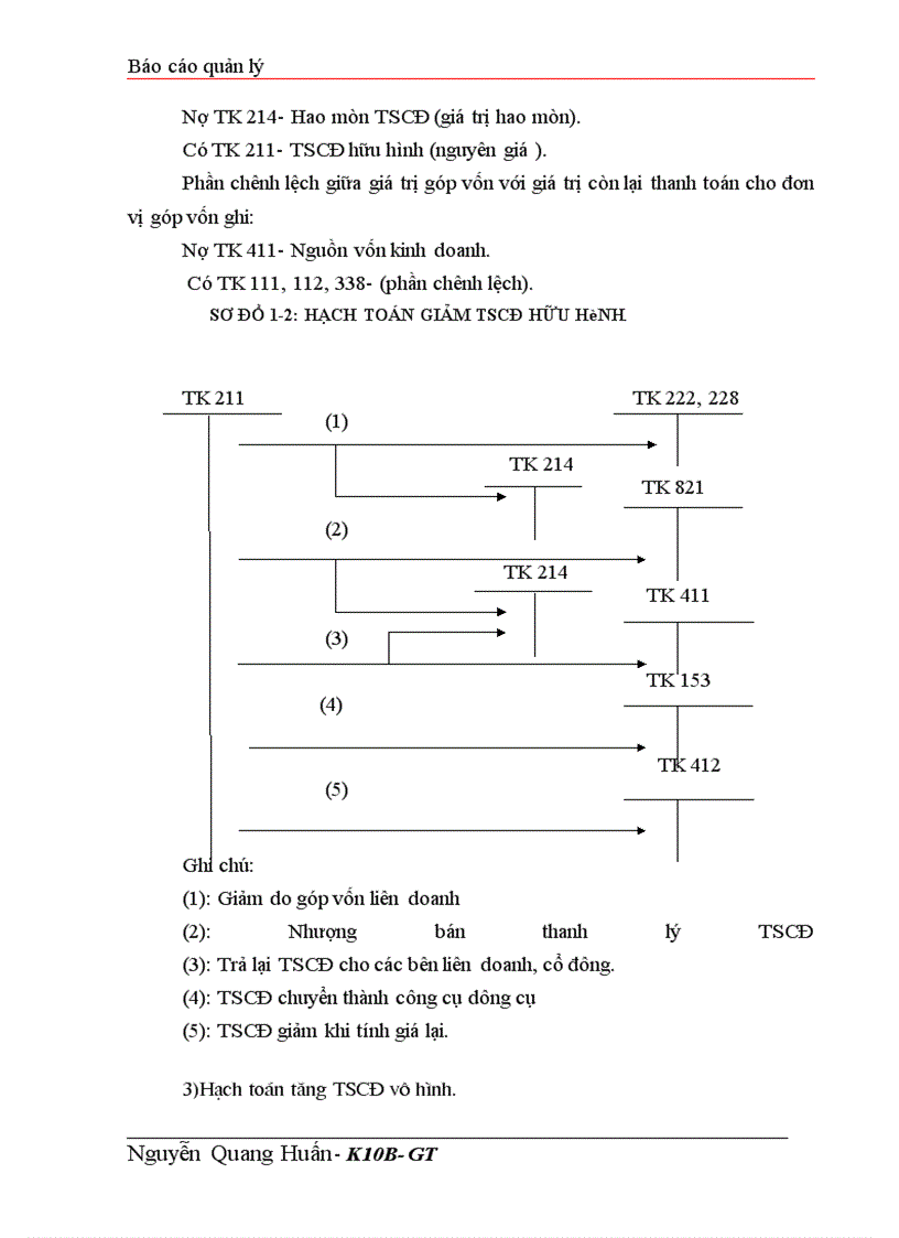image for page Tổ chức hạch toán TSCĐ với việc nâng cao hiệu quả sử dụng TSCĐ ở Công ty quản lý và sửa chữa đường bộ 240