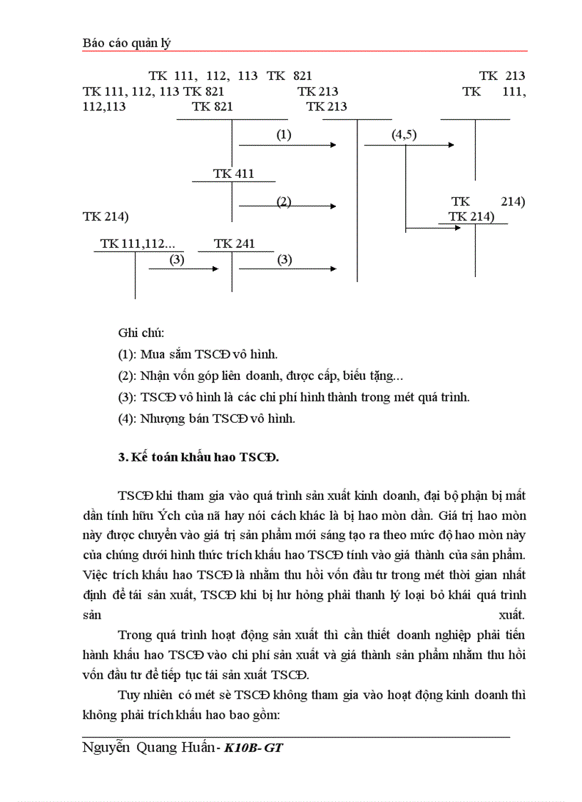 image for page Tổ chức hạch toán TSCĐ với việc nâng cao hiệu quả sử dụng TSCĐ ở Công ty quản lý và sửa chữa đường bộ 240